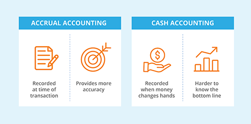 Accrual vs cash accounting