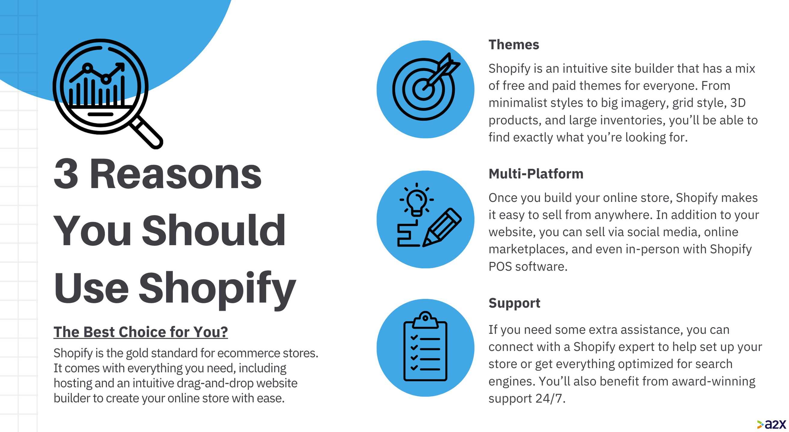 3 reasons you should use Shopify An image giving 3 reasons why you should use shopify, including: themes, multi-platform options, and support