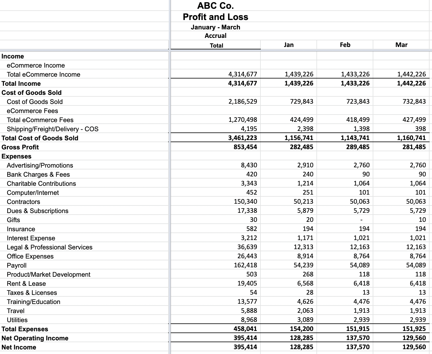 An example of an accrual financial statement