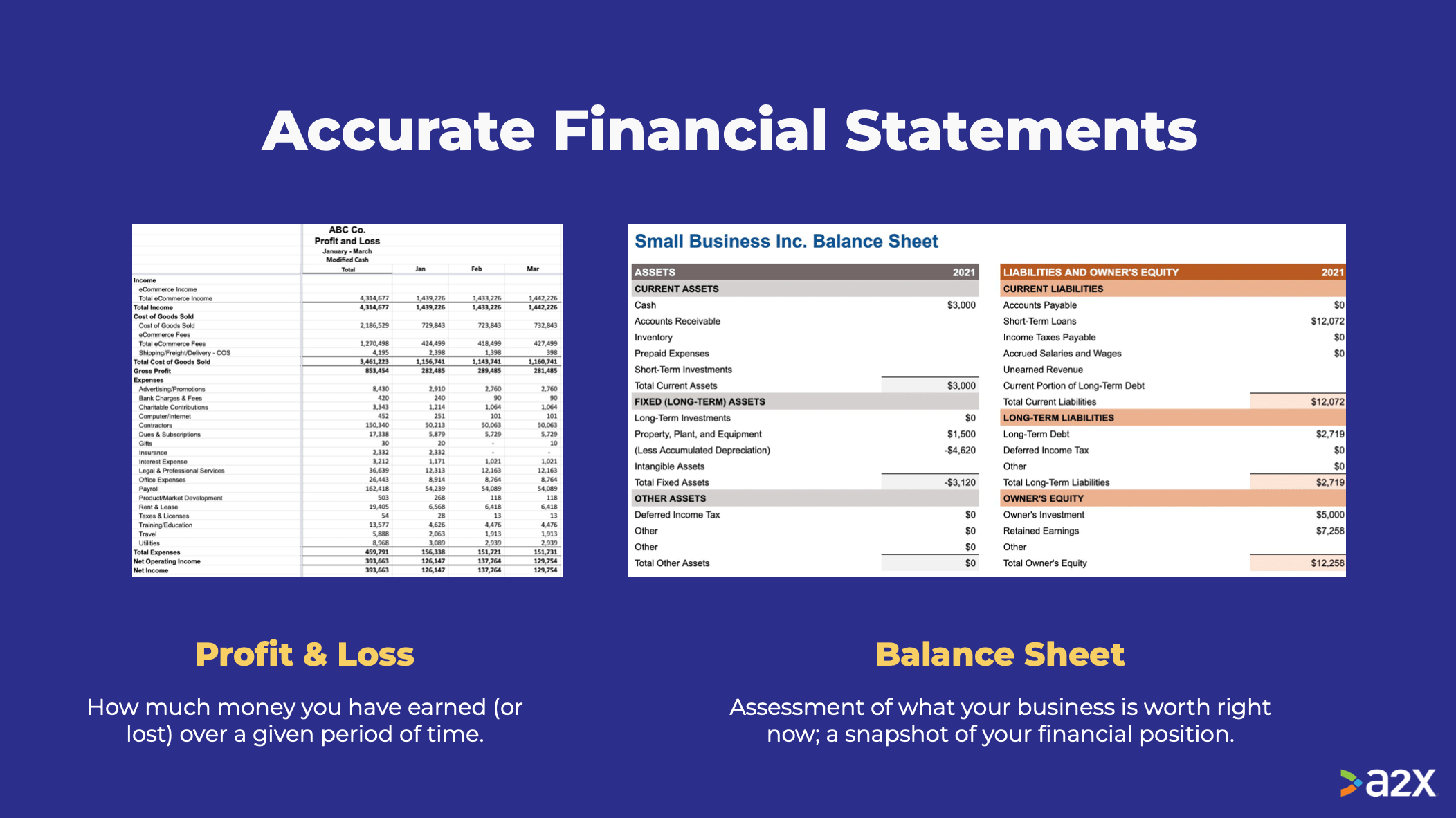 accurate financial statements
