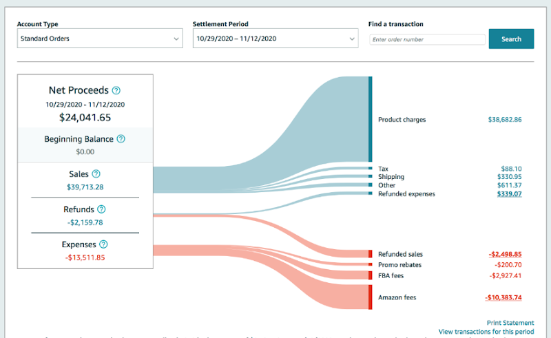 Screenshot of an Amazon settlement report