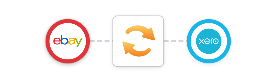 A high-level diagram showing how to conceptually integrate eBay with Xero using a data syncing app.