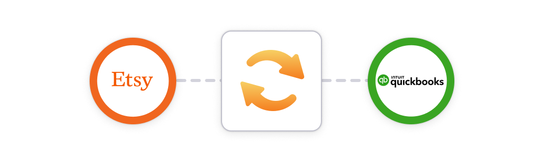 A conceptual diagram with arrows between the Etsy and QuickBooks logos, providing a conceptual demonstration of how data can be passed between Etsy and QBO