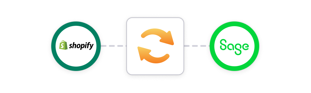 A diagram showing a simple data sync icon between the Shopify and Sage logos to represent integrating Shopify and Sage with a data syncing app.