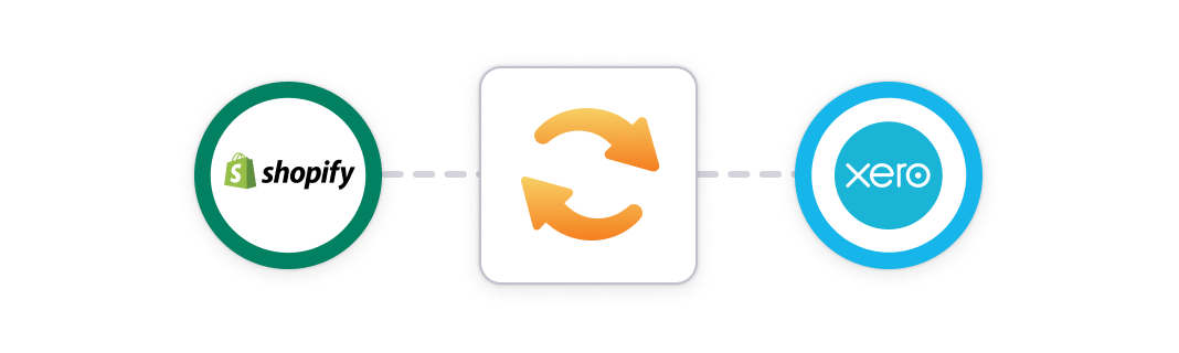 High-level diagram showing the concept of an integration between Shopify and Xero with a data syncing app.