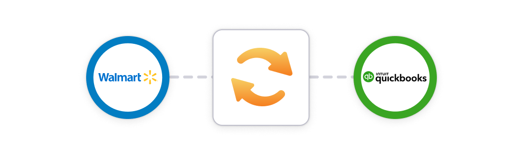 Conceptual depiction of how Walmart and QBO can integrate using a data syncing app.