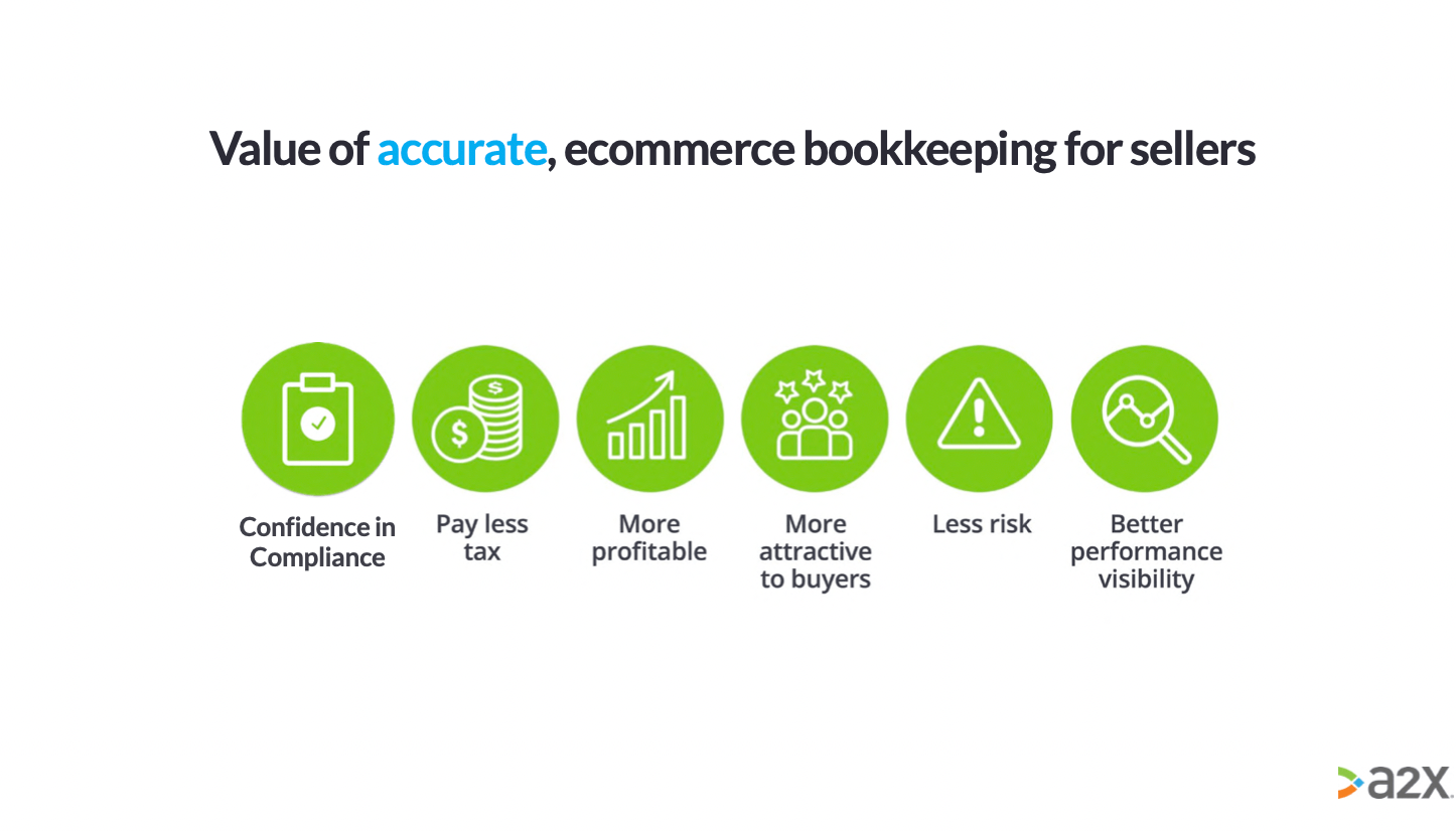 The benefits of accurate ecommerce accounting extend far and wide