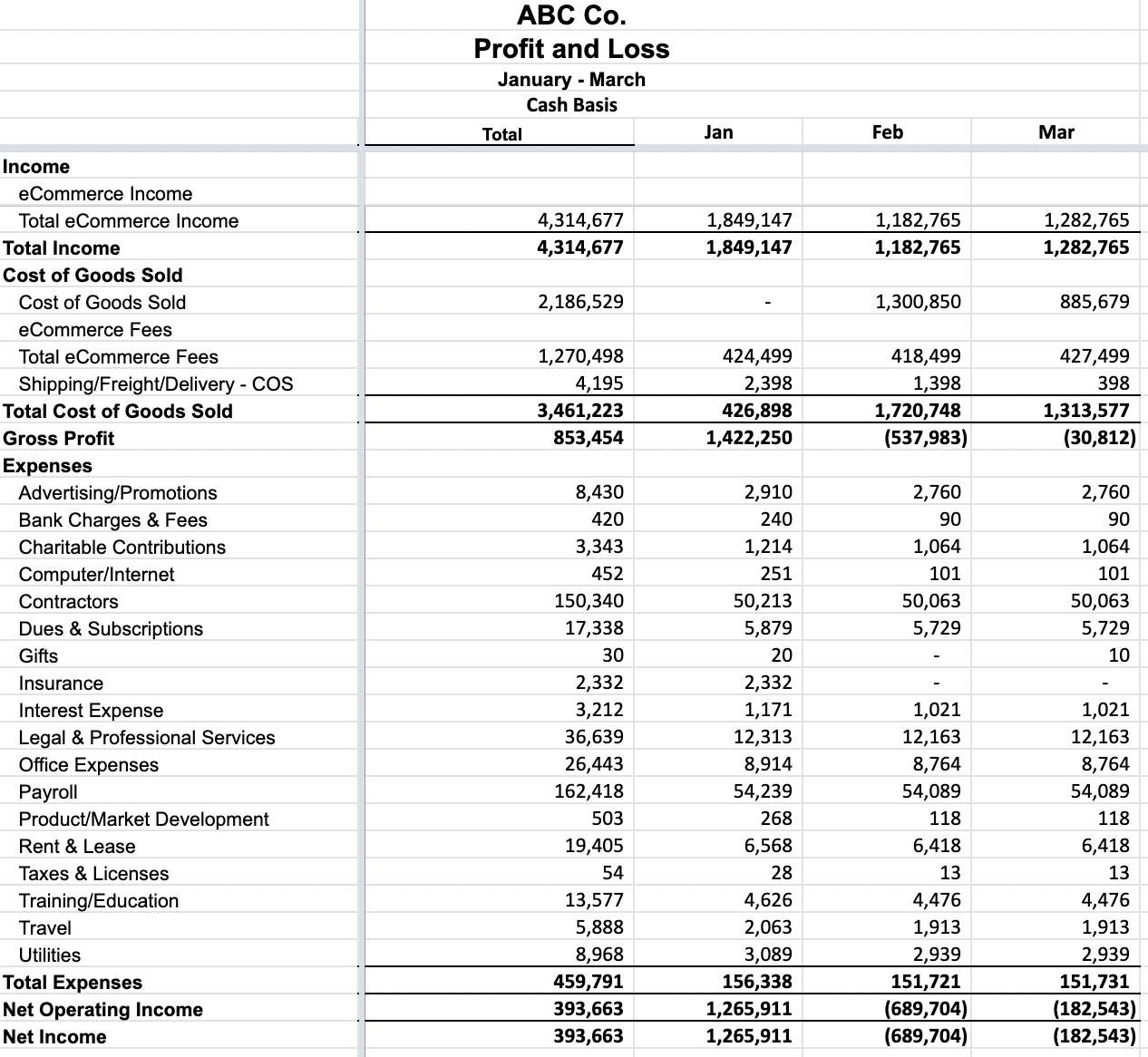 example of a profit and loss statement using cash basis