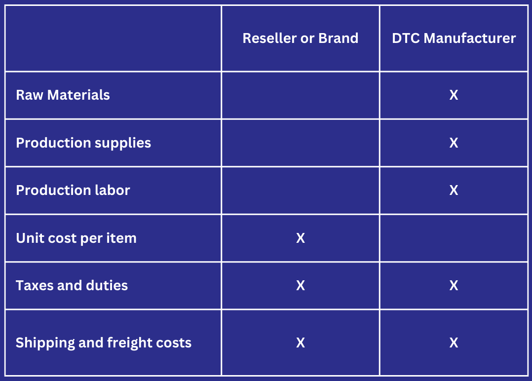 a table showing that COGS is all direct costs related to the sale