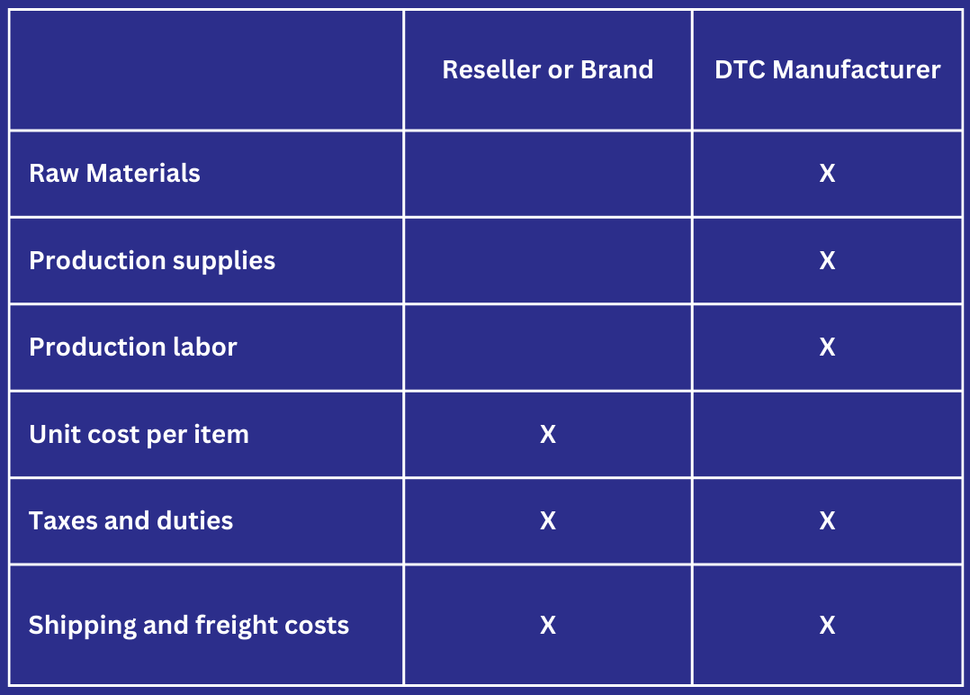 cogs costs a table showing that COGS is all direct costs related to the sale