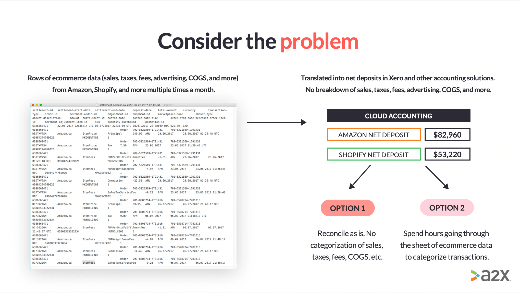 the problem with ecommerce accounting a screenshot showing the rows of ecommerce data a business owner received from their ecom platform compared to the payout they get. The problem is that without A2X, none of this data is broken down into easily reconcilably categories.