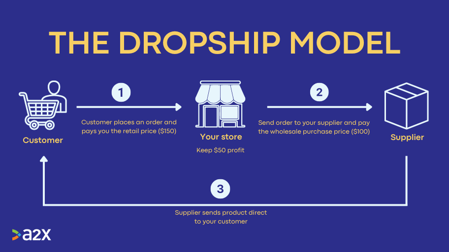 10 Of The Best Apps For Dropshippers