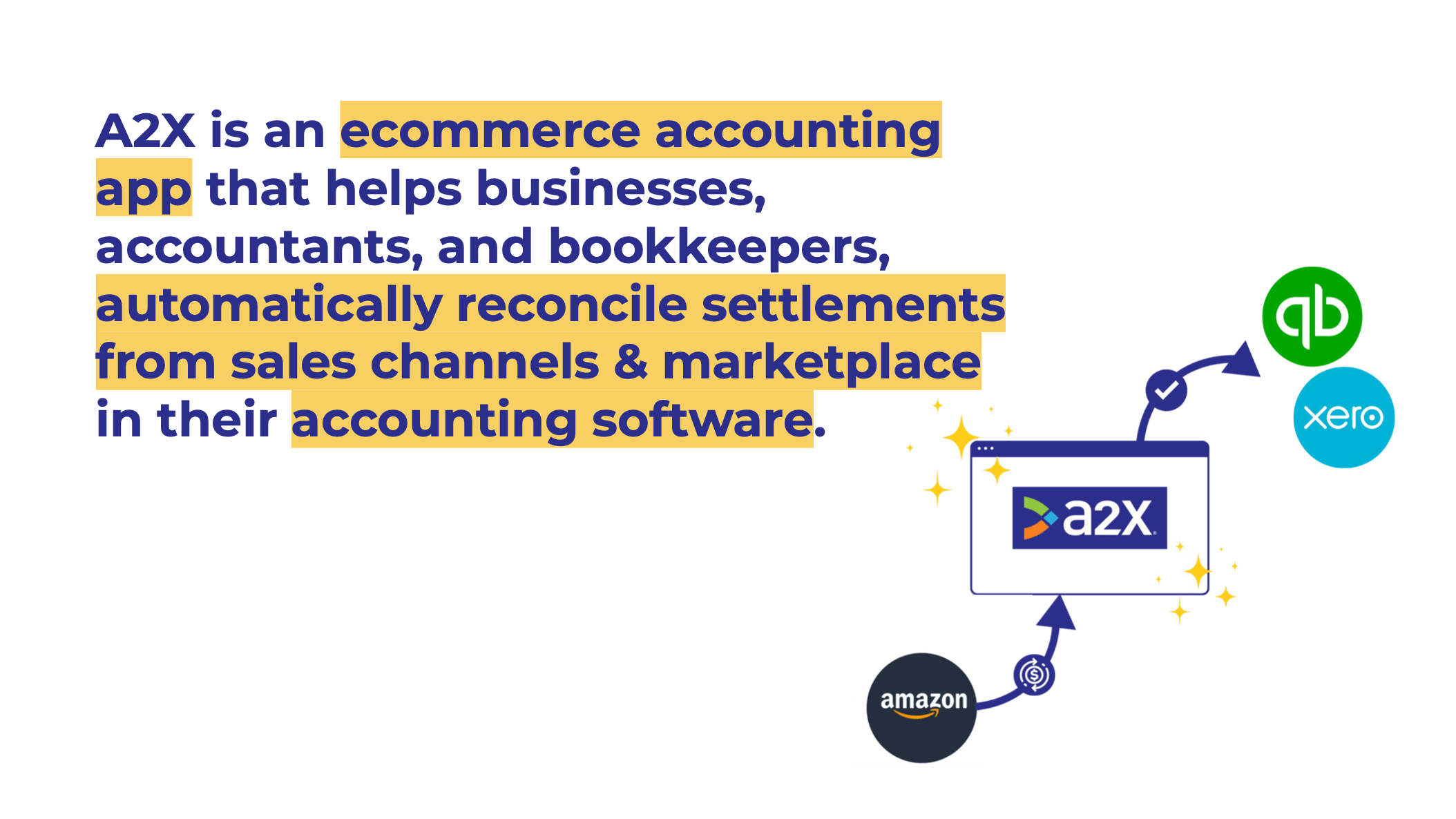 How A2X helps ecommerce business owners automate their accounting