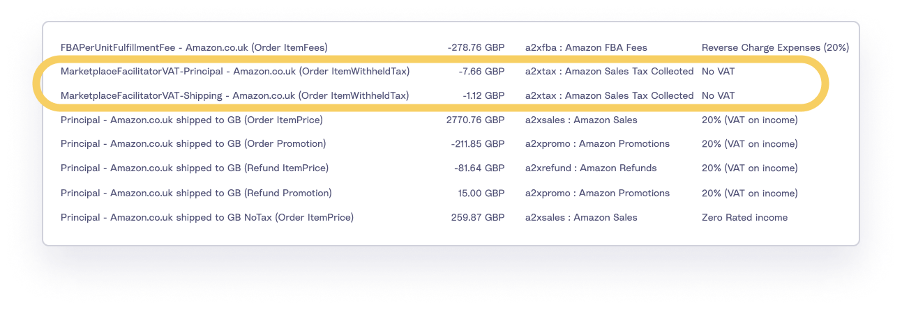 A screenshot of A2X expenses that shows that Amazon Sales Tax has already been collected on two entries, demonstrating A2X's MFV and VAT features