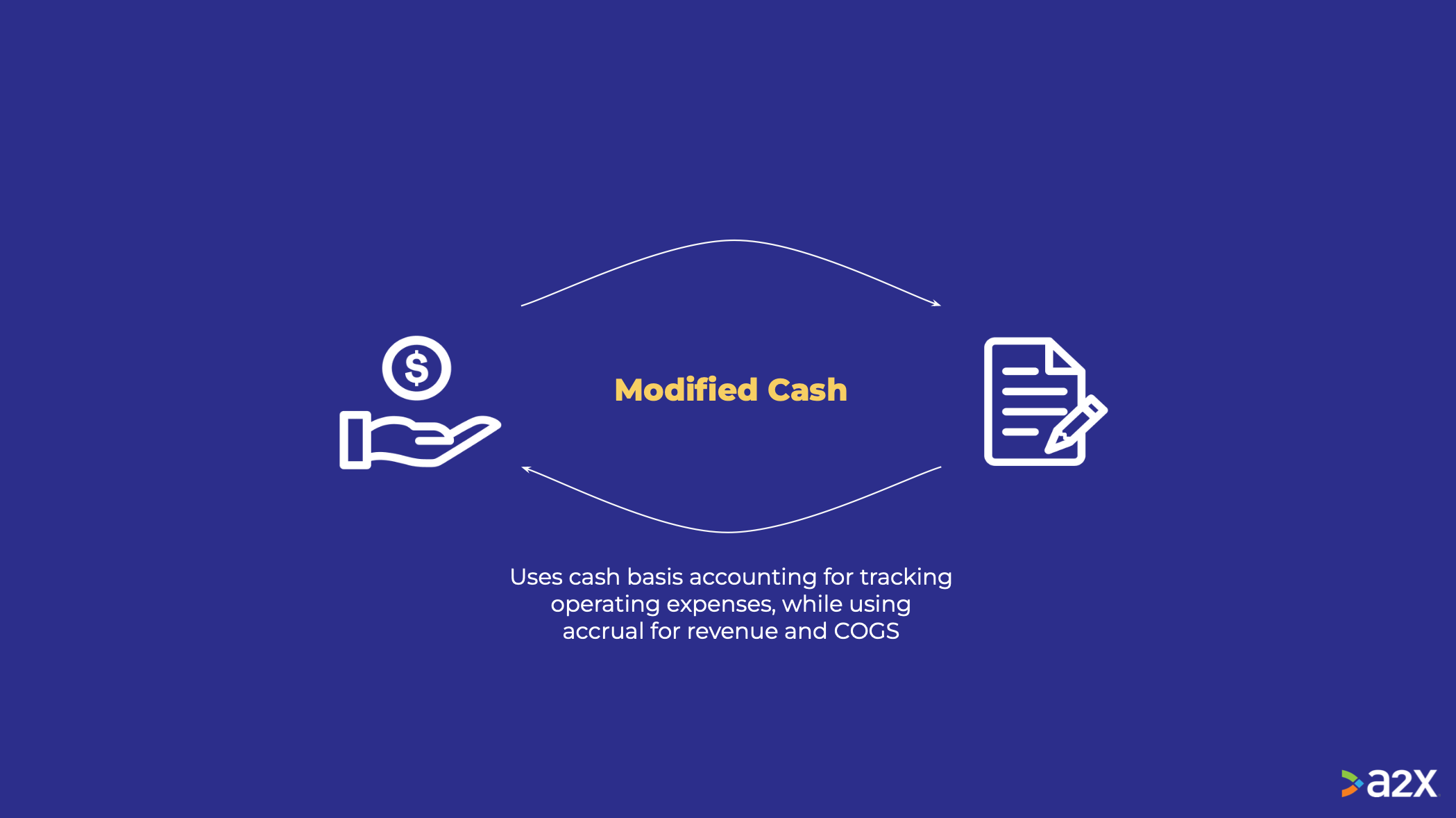 modified cash accounting method