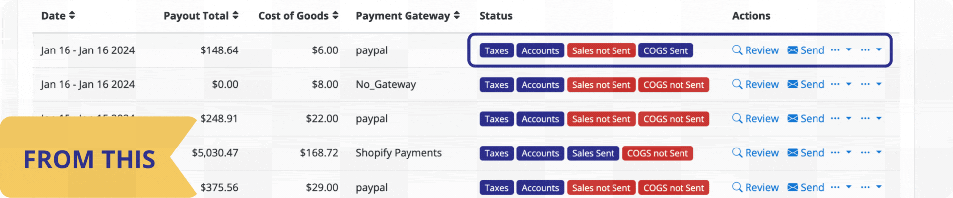 Before and after new status indicators