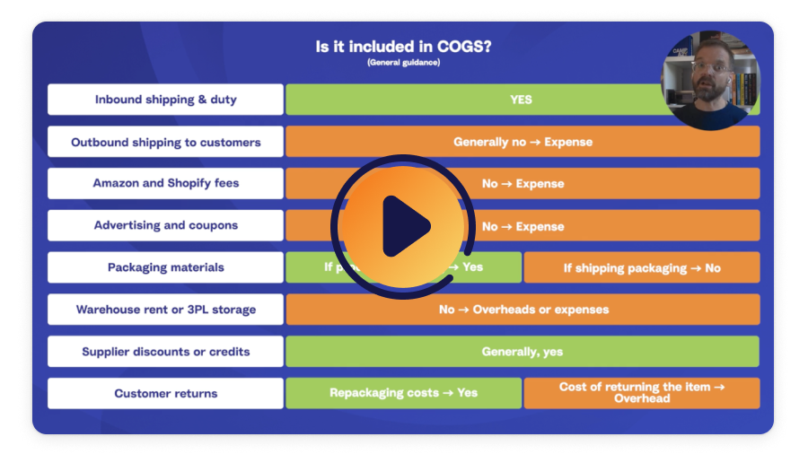 A screenshot of the 'Calculating COGS' video with a 'play' button overlay