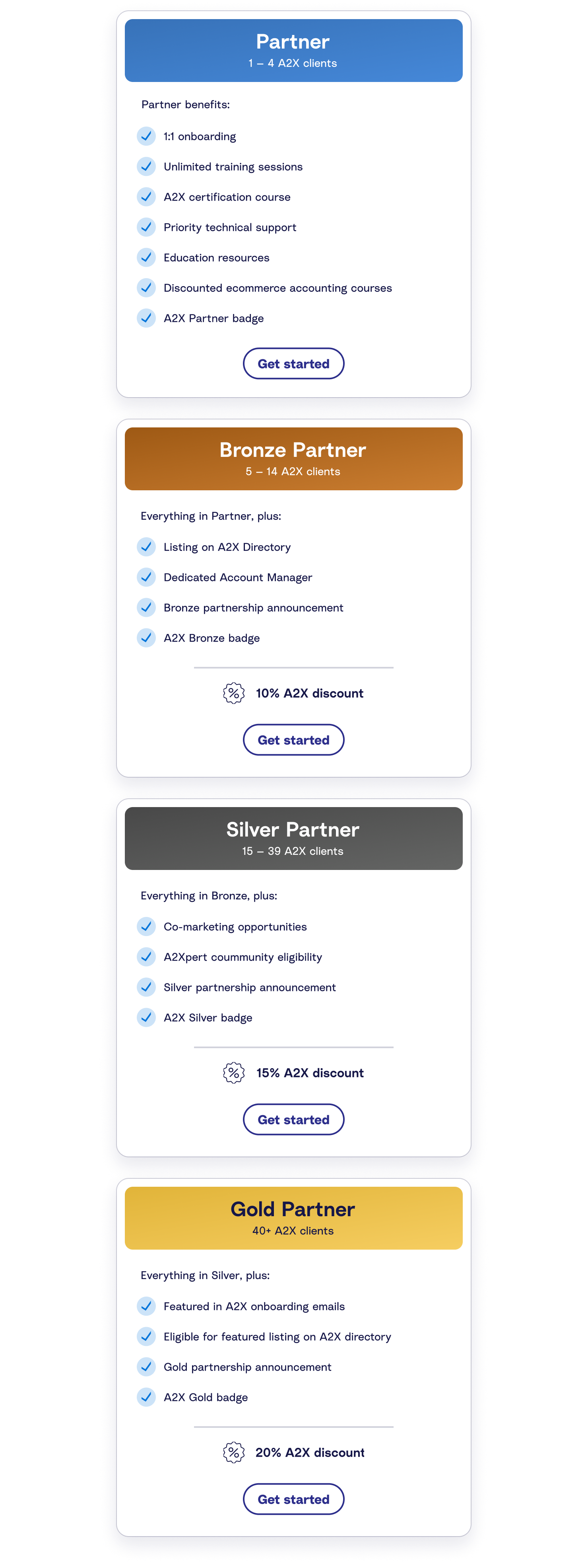 A2X Partner Program Overview A2X Partner Program Overview