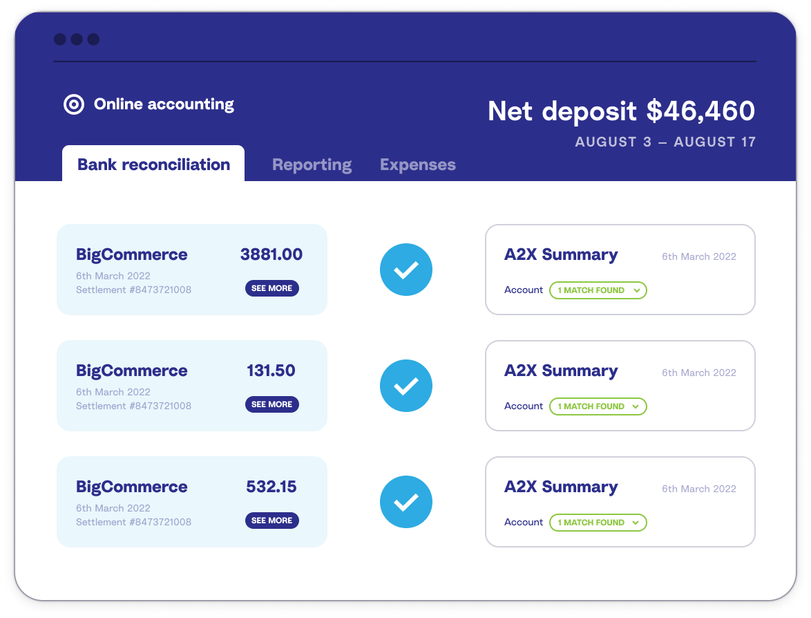 A2X perfectly matches payouts in QuickBooks or Xero with A2X summaries for one-click reconciliation