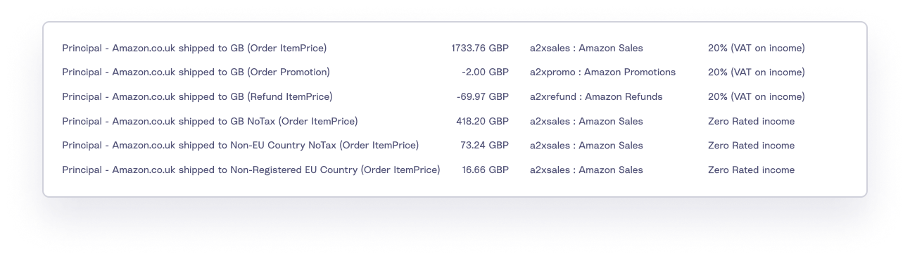 A screenshot from A2X of a list of sales and whether or not they were shipping to the UK, to an EU country, or a non-EU country and whether the seller was tax registered in that EU country