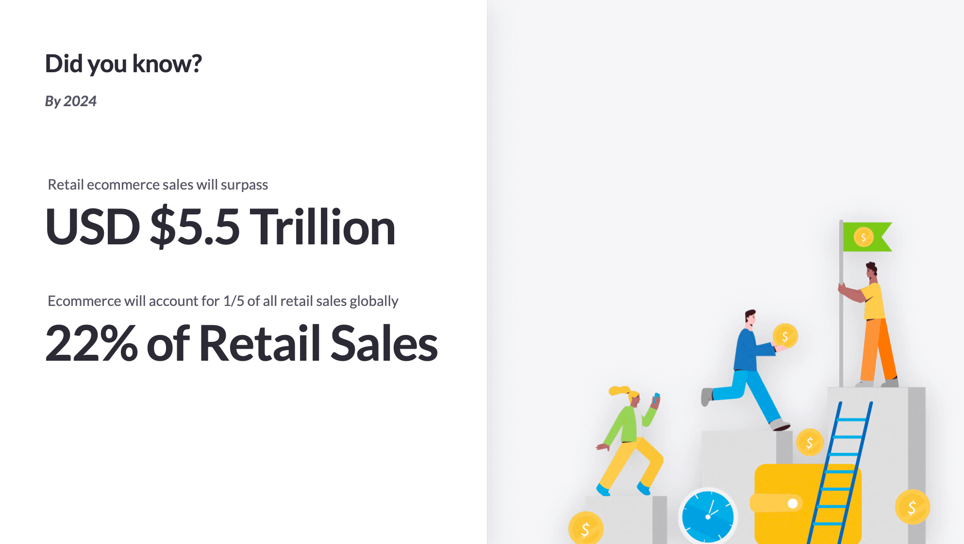 an infograph stating by 2024, retail ecommerce sales will surpass $5.5 trillion USD and account for 22% of retail sales.