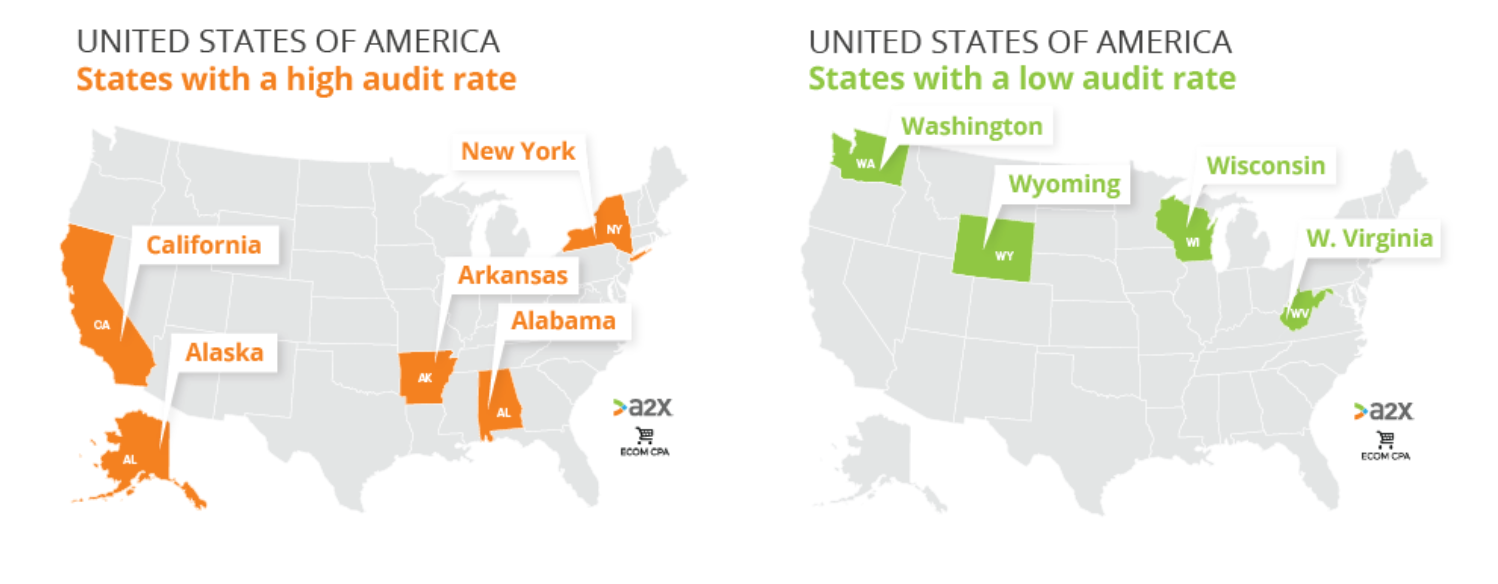Two maps of the US side by side, the first shows the states with a high audit rate (California, Alaska, New York, Arkansas, and Alabama) and the the second map shows the states with a low audit rate (Washington, Wyoming, Wisconsin, and West Virginia)