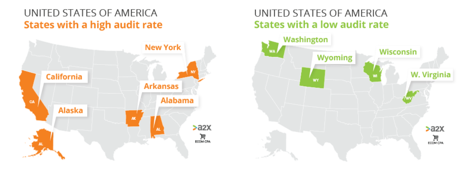 states with high and low audit rates Two maps of the US side by side, the first shows the states with a high audit rate (California, Alaska, New York, Arkansas, and Alabama) and the the second map shows the states with a low audit rate (Washington, Wyoming, Wisconsin, and West Virginia)