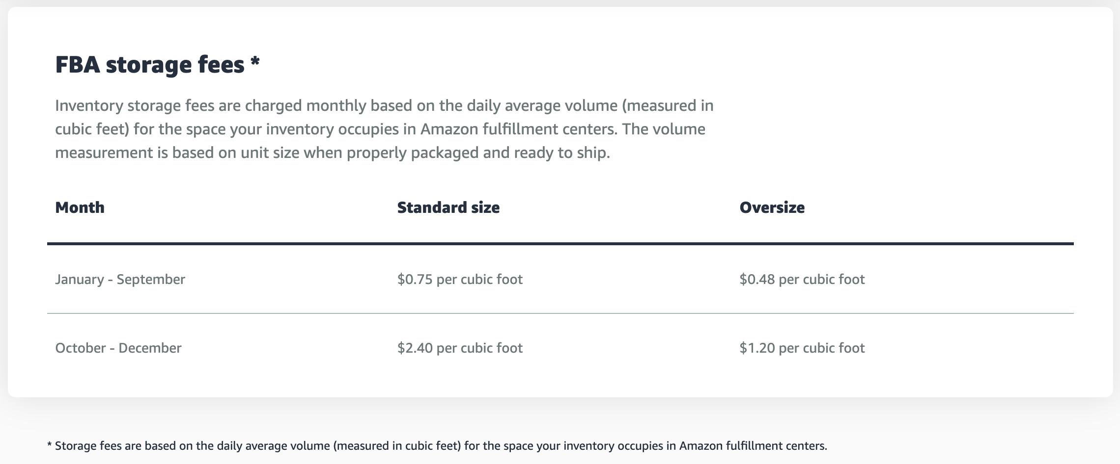 Screenshot of Amazon storage fees which differ between January-September and October-December