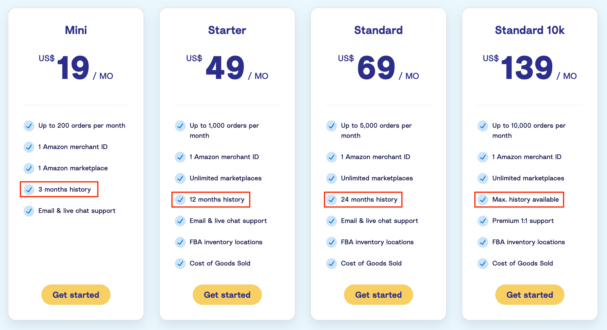 A screenshot of the A2X plans showing they will give you different amounts of historical data you can pull