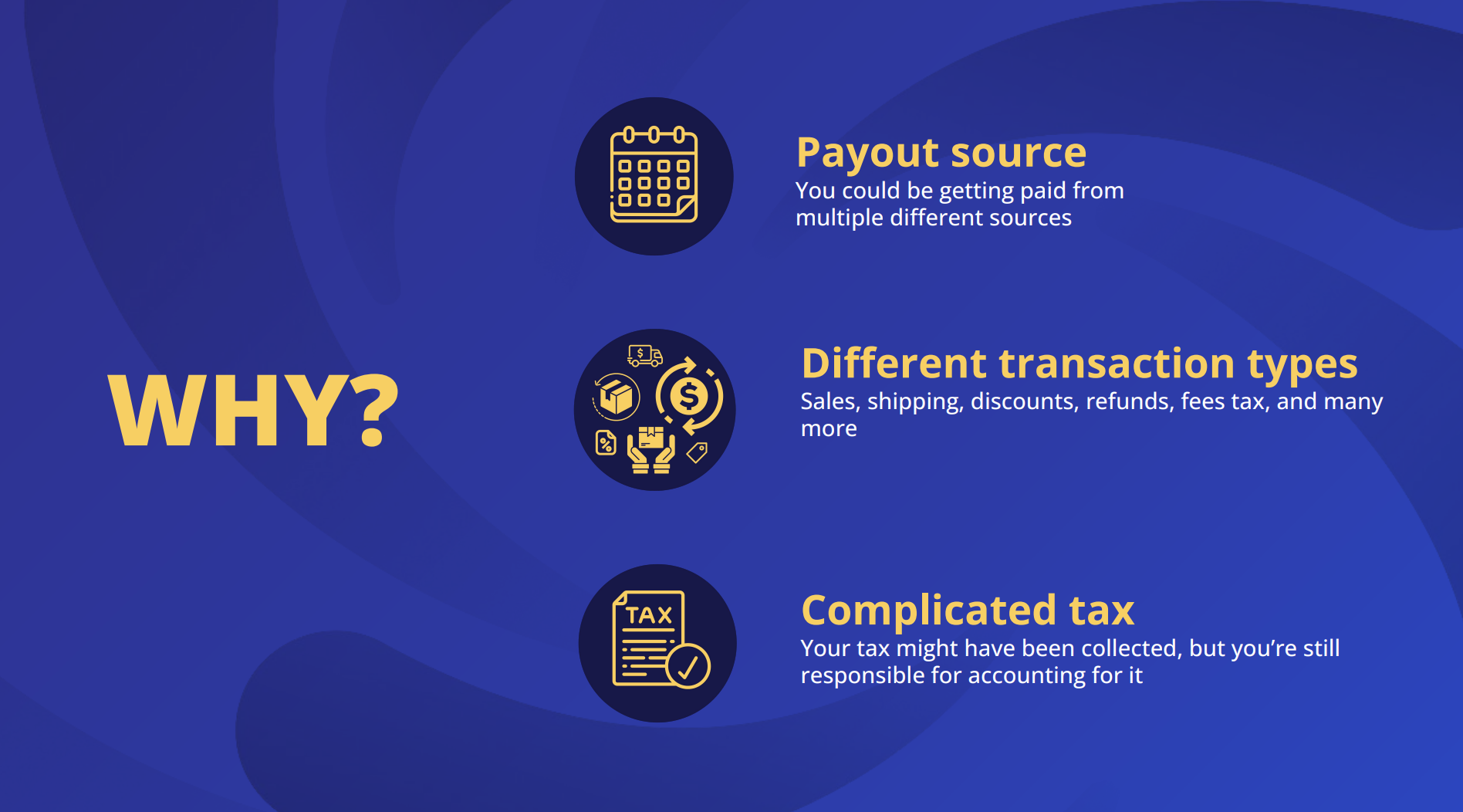 An images saying ecommerce is difficult because of the multiple payout sources, the various transaction types, and the complicated tax situation