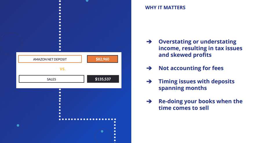 A screenshot showing that recording a net deposit is bad as it will either over or understate income, does not account for fees, causes timing issues for month-end statements, and will cause you to redo your books when you sell your business.