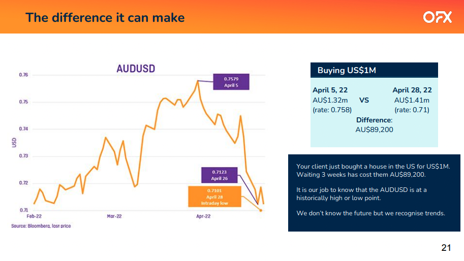 A screenshot showing how differences currency exchange can significantly cost you