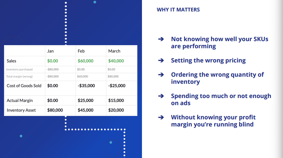 Screenshot showing incorrectly handling of COGS leads to not knowing SKU performance, setting the wrong prices, ordering the wrong quantity, spending too much/too little on ads, no sight on profit margins