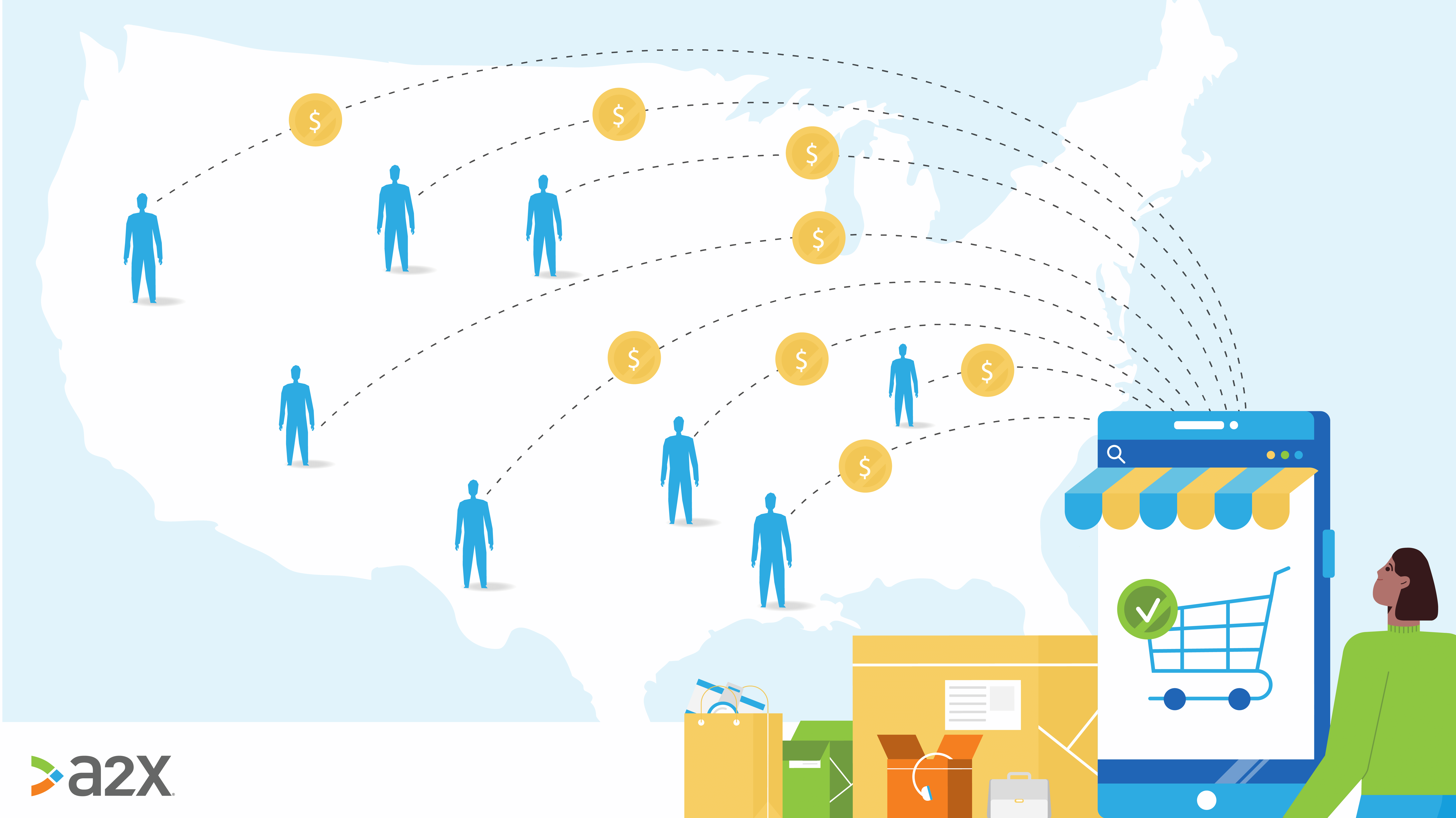 A cartoon map of America with figures of people standing across connected to coins by dotted lines leading to a store front. It represents a merchant selling to various customers across various US states.