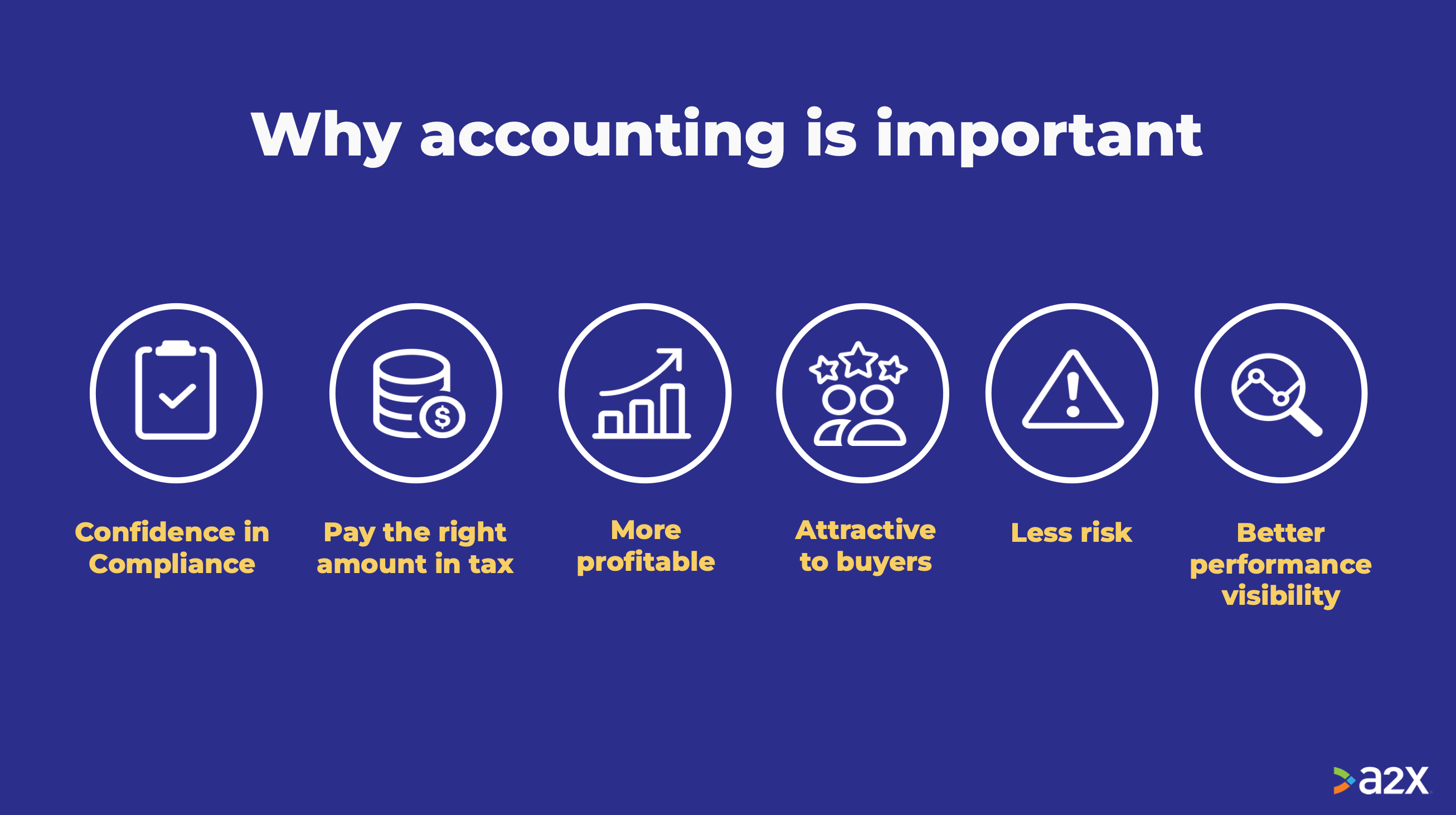Why accurate accounting in important