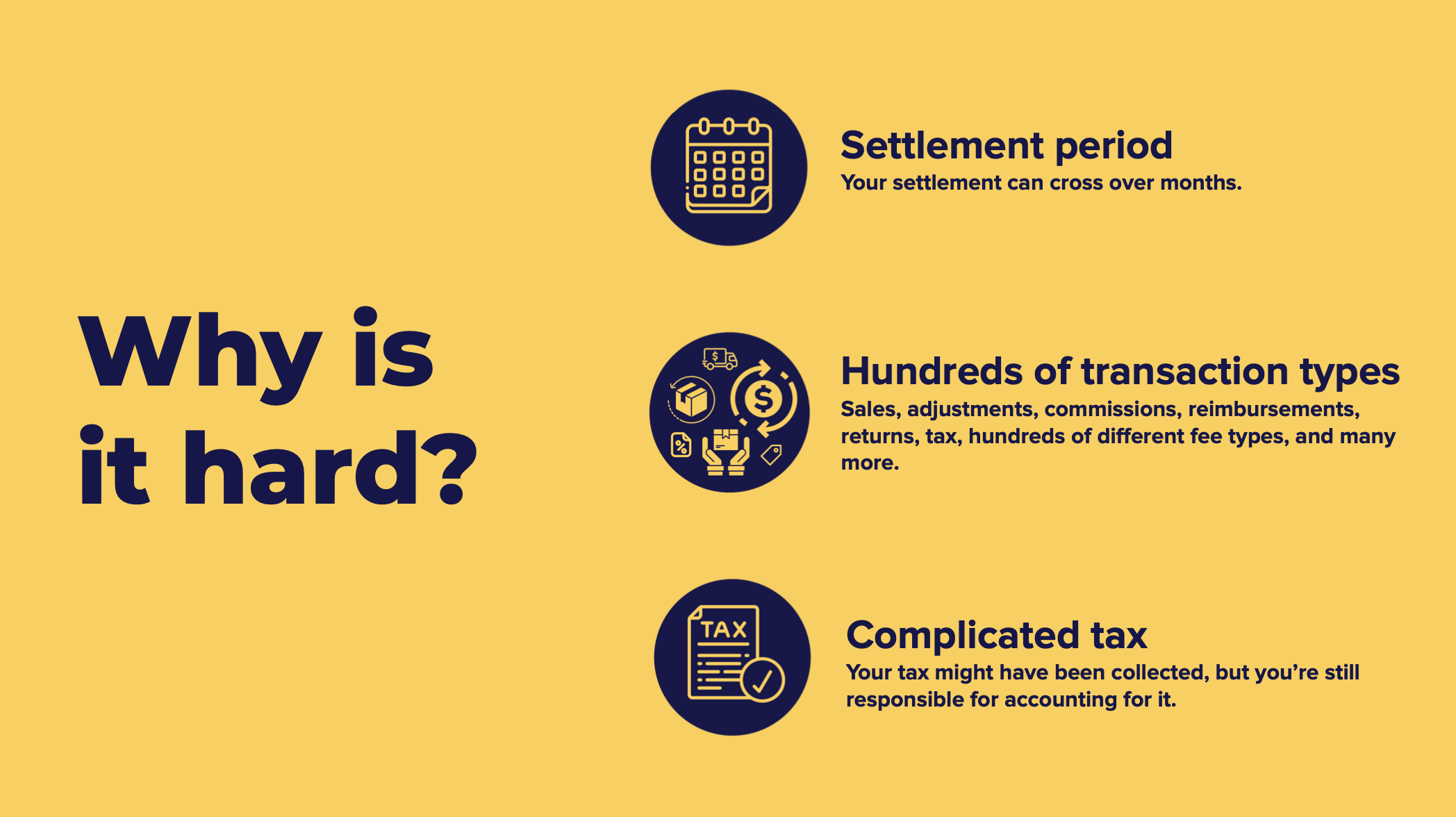 ecommerce accounting is hard because of the varying settlement periods, complicated tax, and hundreds of different transaction types