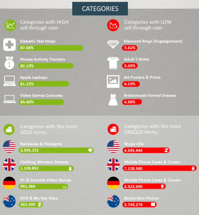 infographic with conversion categories