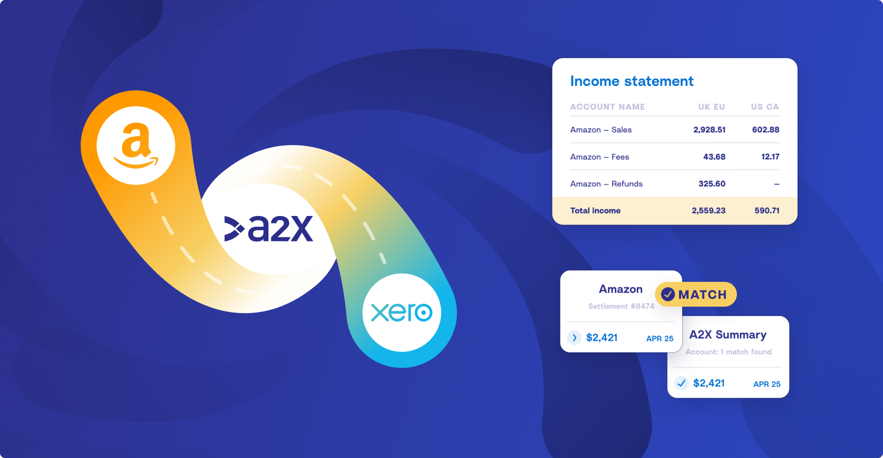Amazon seller bookkeeping with A2X and Xero