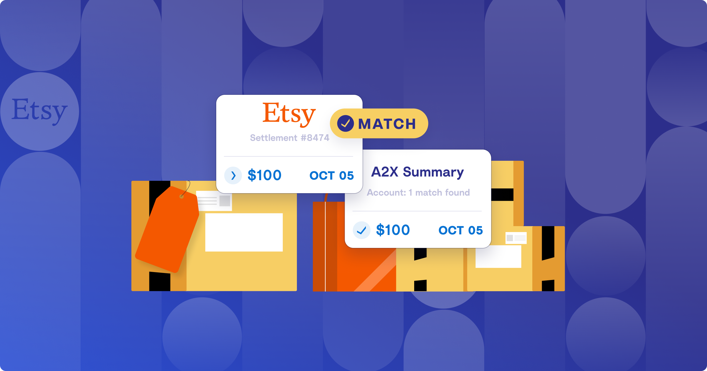 Etsy Seller Accounting & Bookkeeping Guide A header image with packages, the Etsy logo, and a transaction match