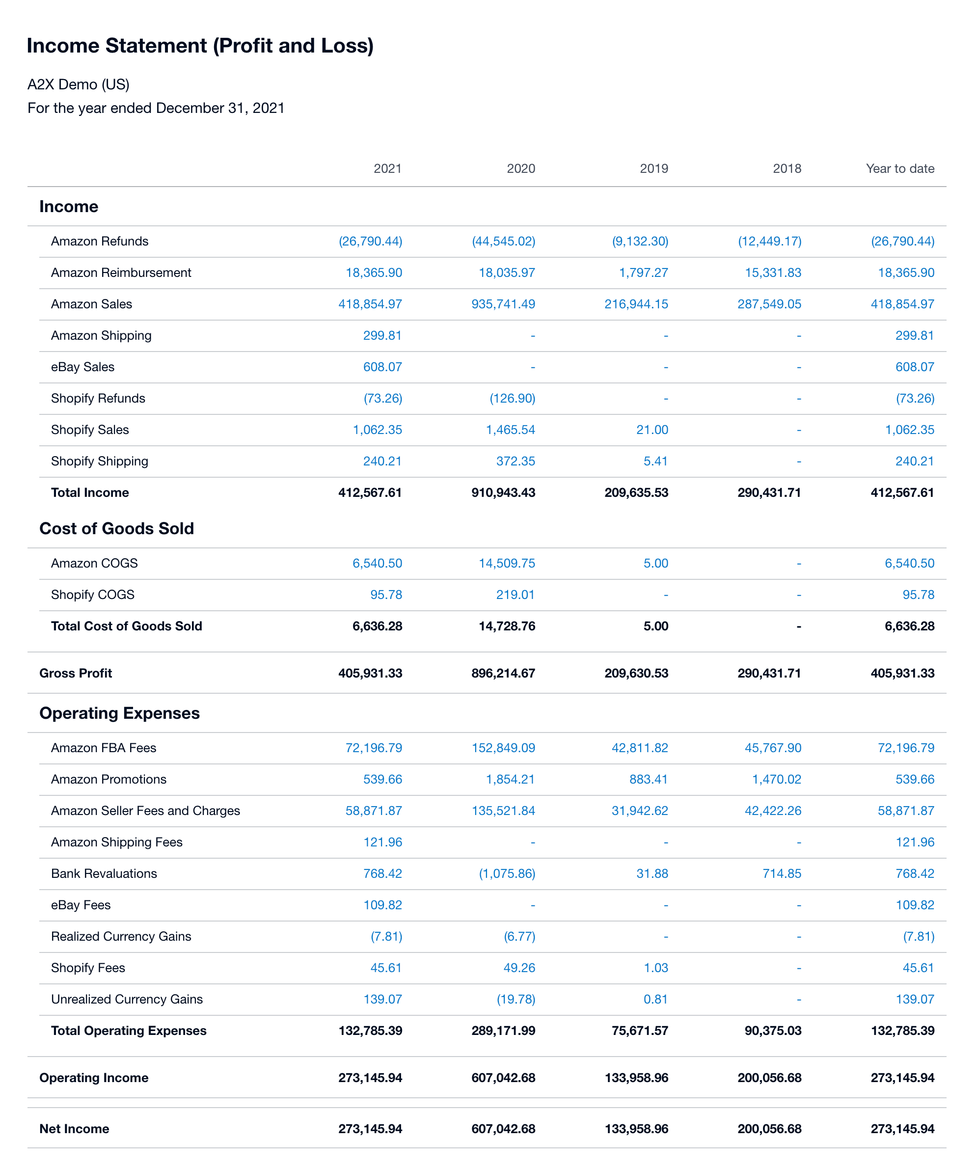 A Profit & Loss statement in Xero for a multi-channel seller