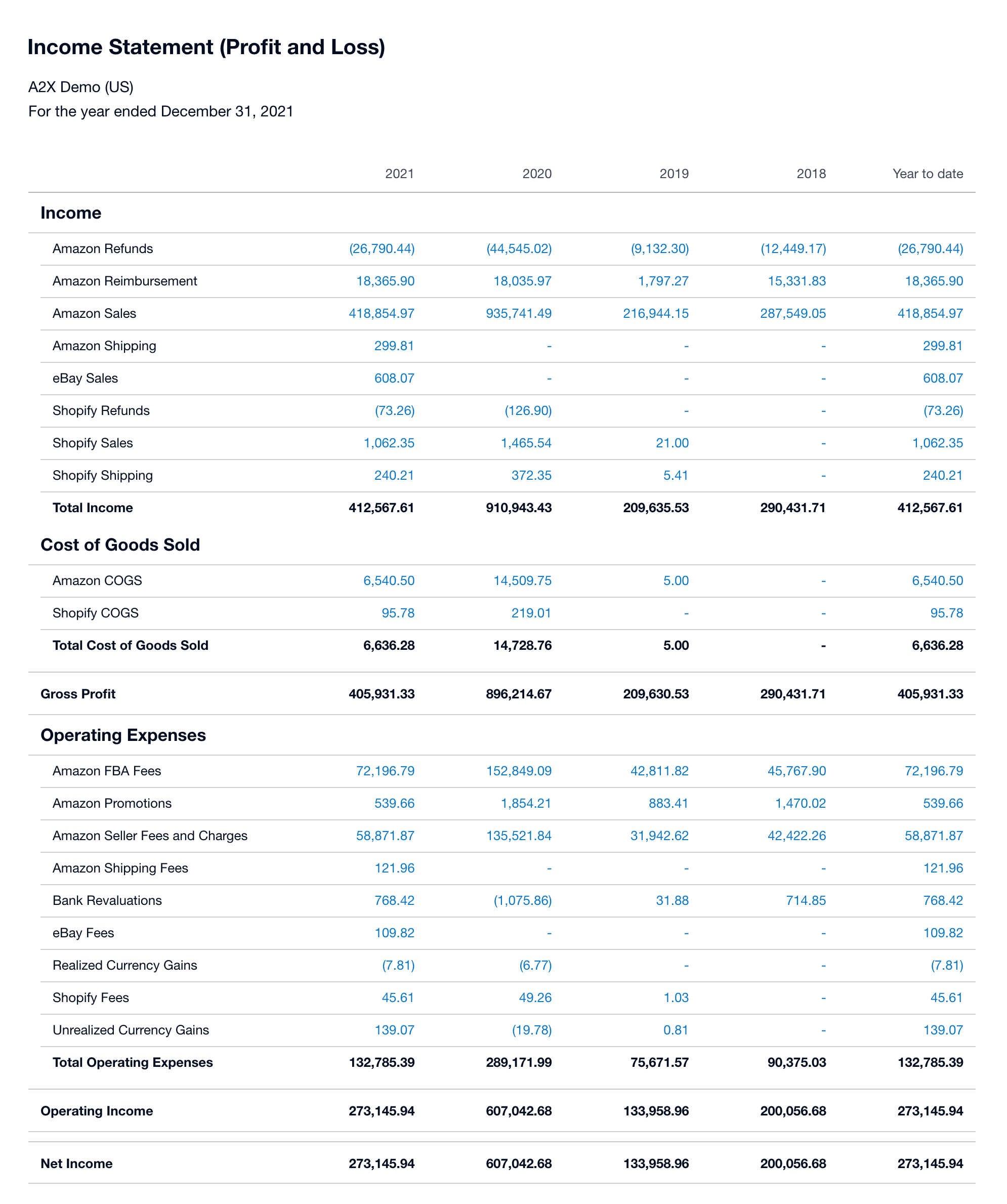 P&L Statement A Profit & Loss statement in Xero for a multi-channel seller