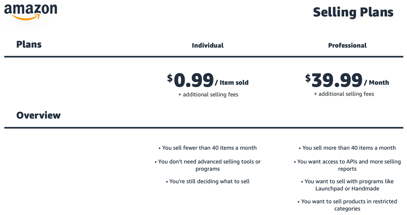 Amazon selling plans screenshot showing an Individual plan costs $0.99 per item sold vs. a Professional plan for $39.99 per month