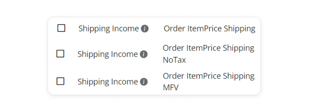 Order Item Price Shipping - A2X transactions