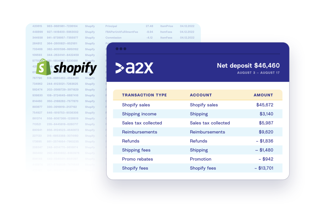A2X processed Shopify transactions