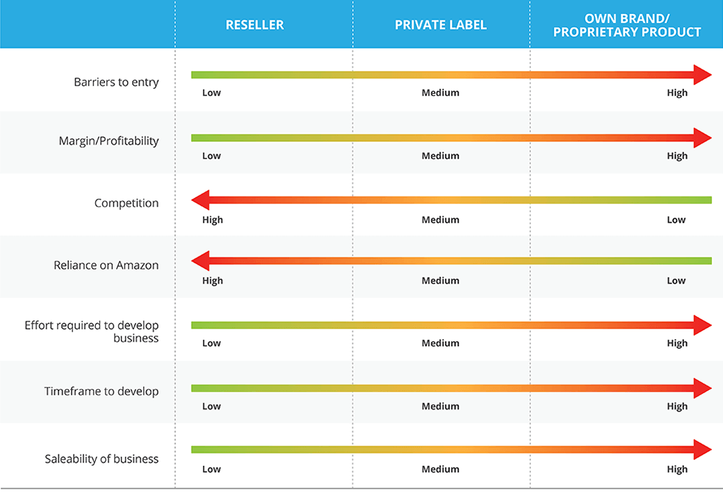 FBA business models