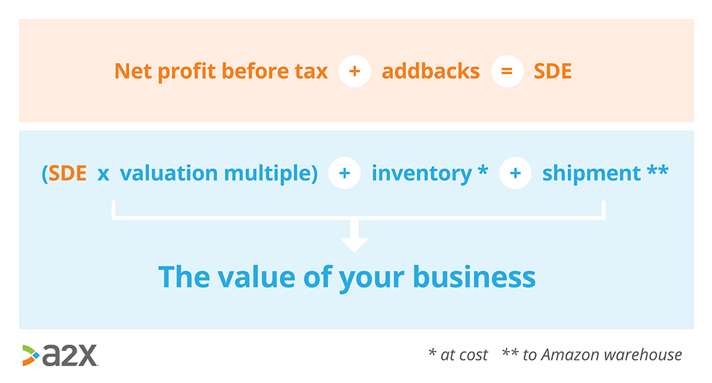 Calculating your business’ value