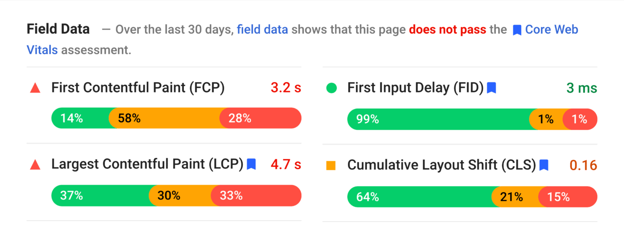 PageSpeed Insights