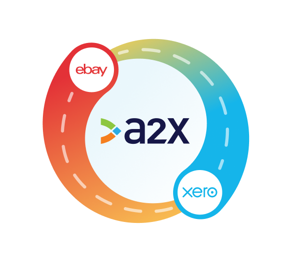 Integrate eBay and Xero for accurate accounting