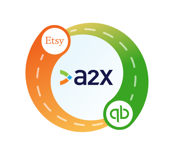 Integrate Etsy and QuickBooks Online for accurate accounting