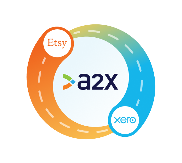 Etsy and Xero Integration – A (Statement)